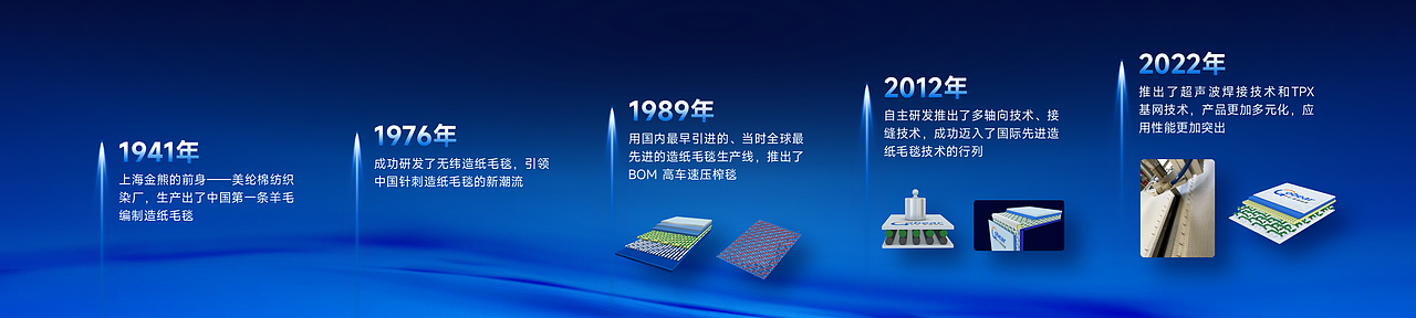 PT定制-环龙纸业造纸毛毯发布会