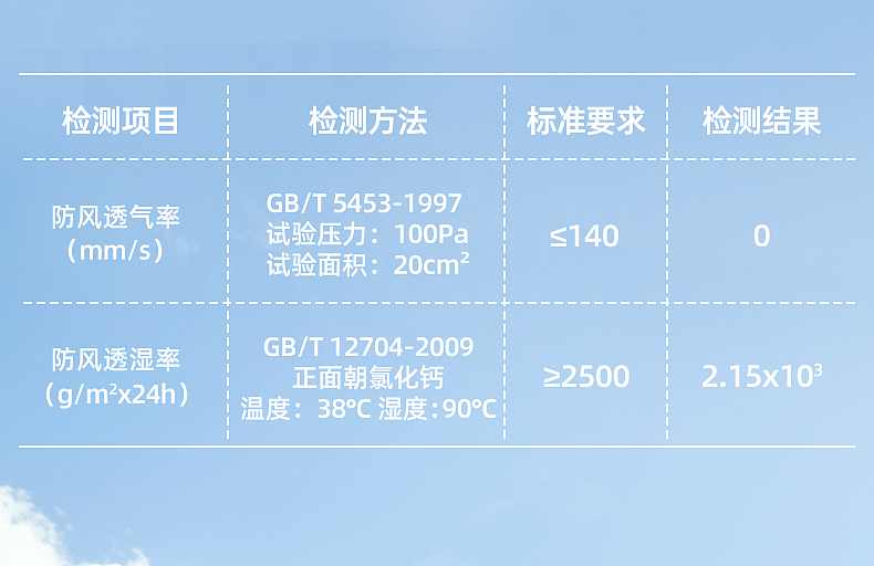 小蛋壳冲锋衣详情页(一)