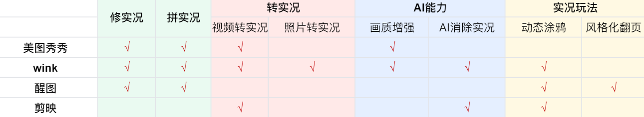 【全网最全万字-live实况照片分析】2025年手机厂商都在卷的领域（图ZMTUwMjE1NTY=） - 教程 - 站酷设计师油焖小虾米原创素材 - 站酷ZCOOL