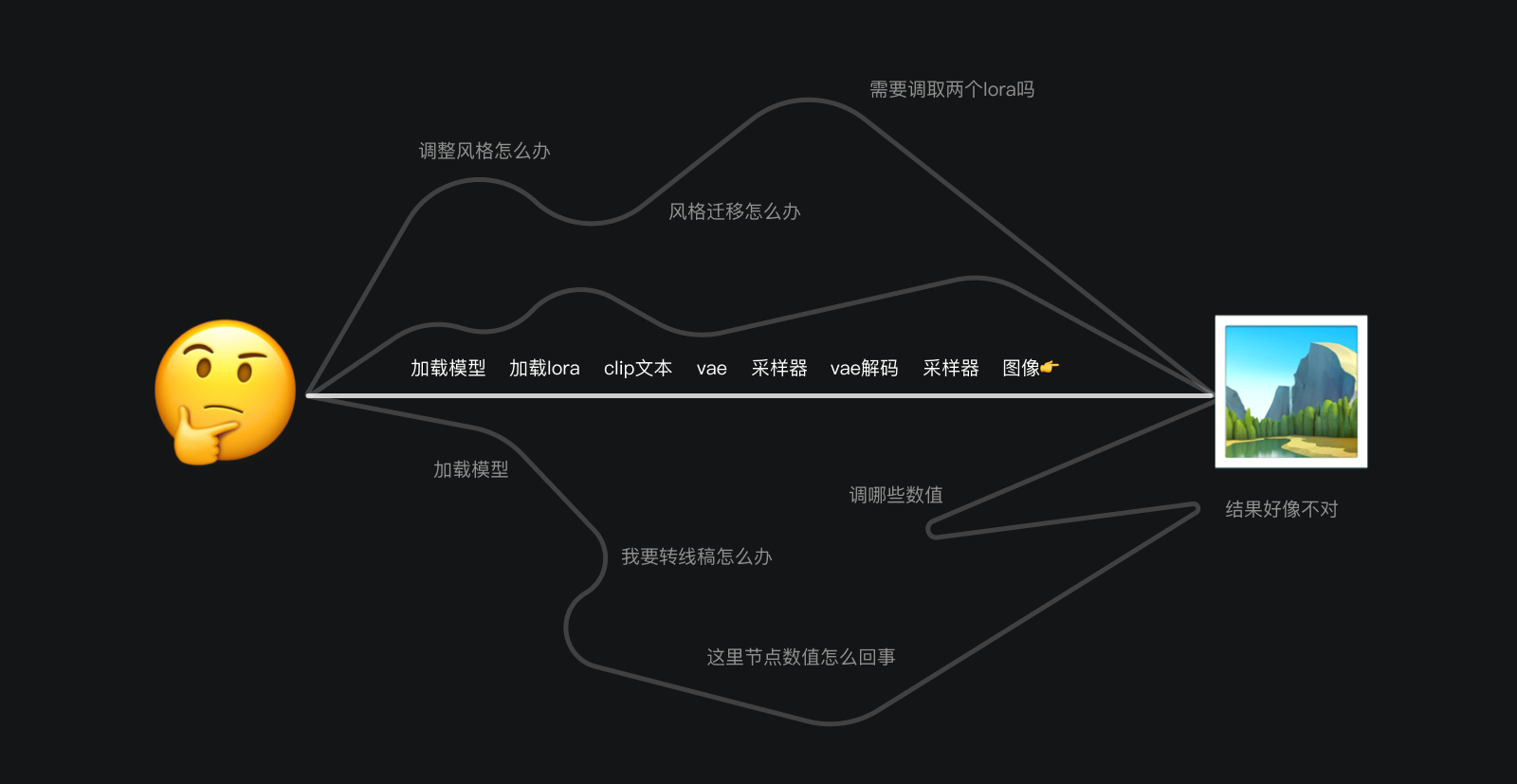 AI创作工具的「可控性」与「用户体验」博弈(图ZMTUwMjIwMzI=) - 观点 - 站酷设计师爱吃猫的鱼___原创素材 - 站酷ZCOOL