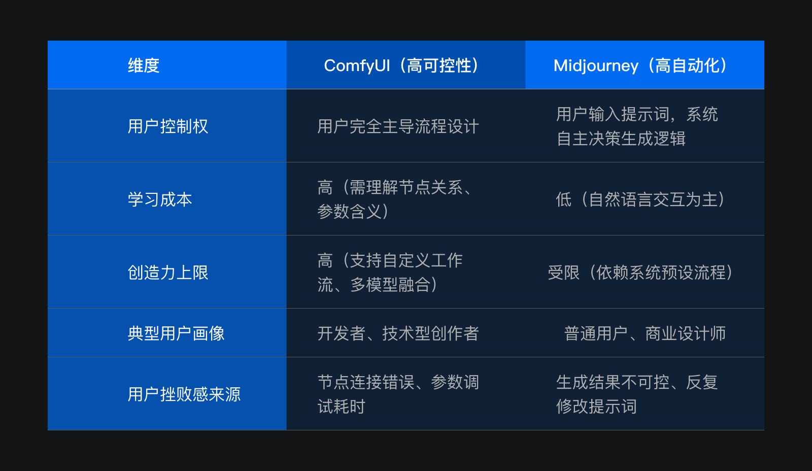 AI创作工具的「可控性」与「用户体验」博弈(图ZMTUwMjIwNjg=) - 观点 - 站酷设计师爱吃猫的鱼___原创素材 - 站酷ZCOOL