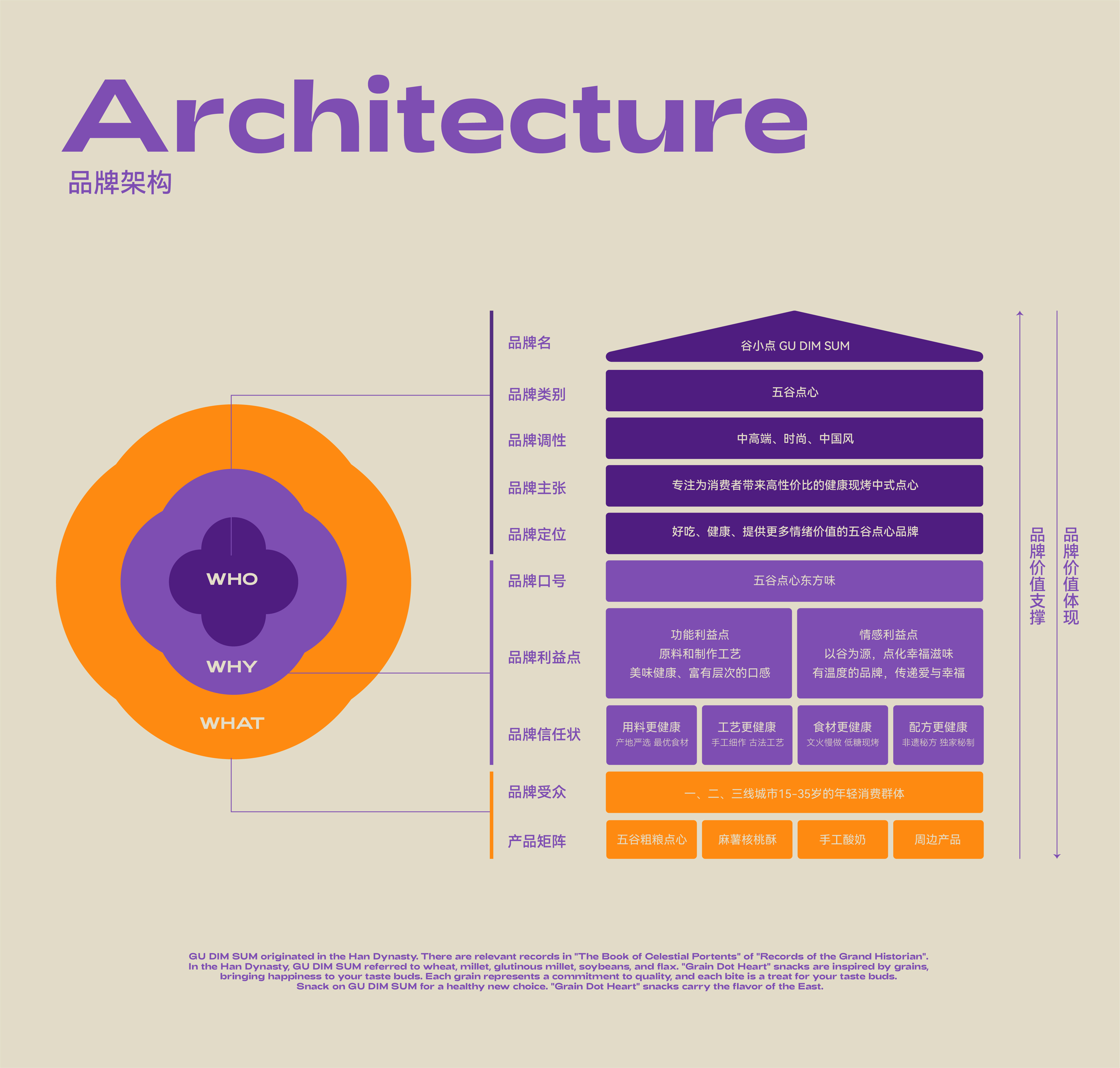 谷小点点心 I 以谷为源，点化幸福滋味
