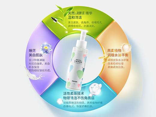 美妆-NICE去角质详情页(个人主页-ZNzEzMjI2MDA=) - 电商 - 站酷设计师小士心原创素材 - 站酷ZCOOL