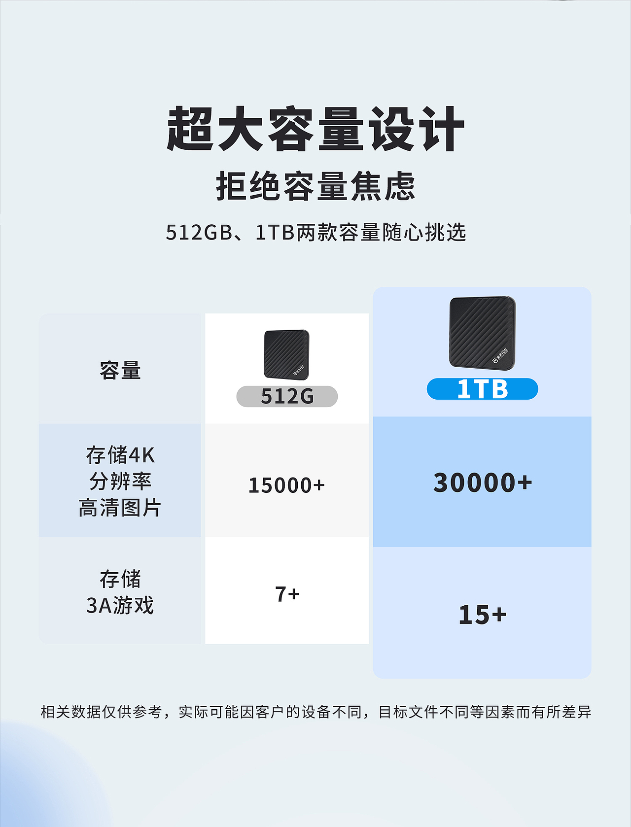 移動固態(tài)硬盤詳情頁（圖ZMzg0ODQxNTEy） - 電商 - 站酷設計師廖回娥原創(chuàng)素材 - 站酷ZCOOL
