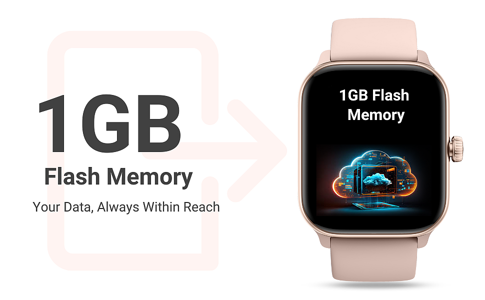 亚马逊listingA+-智能手表