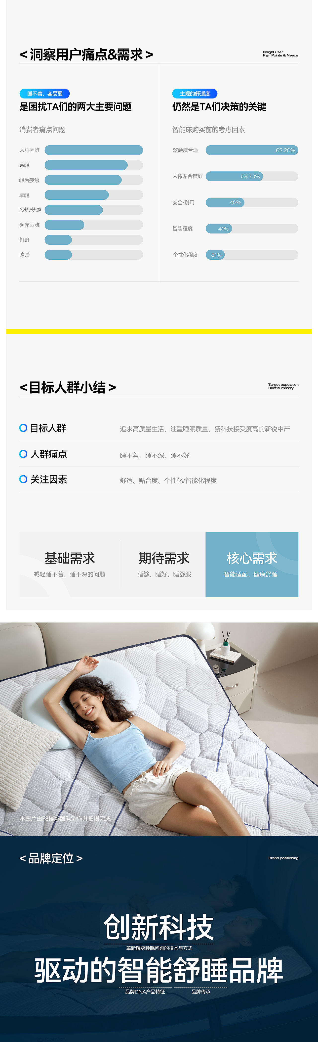 舒达iComfort智能床 【潜云品牌传媒】(图ZMzg0ODk5MjY0) - 电商 - 站酷设计师潜云品牌咨询原创素材 - 站酷ZCOOL