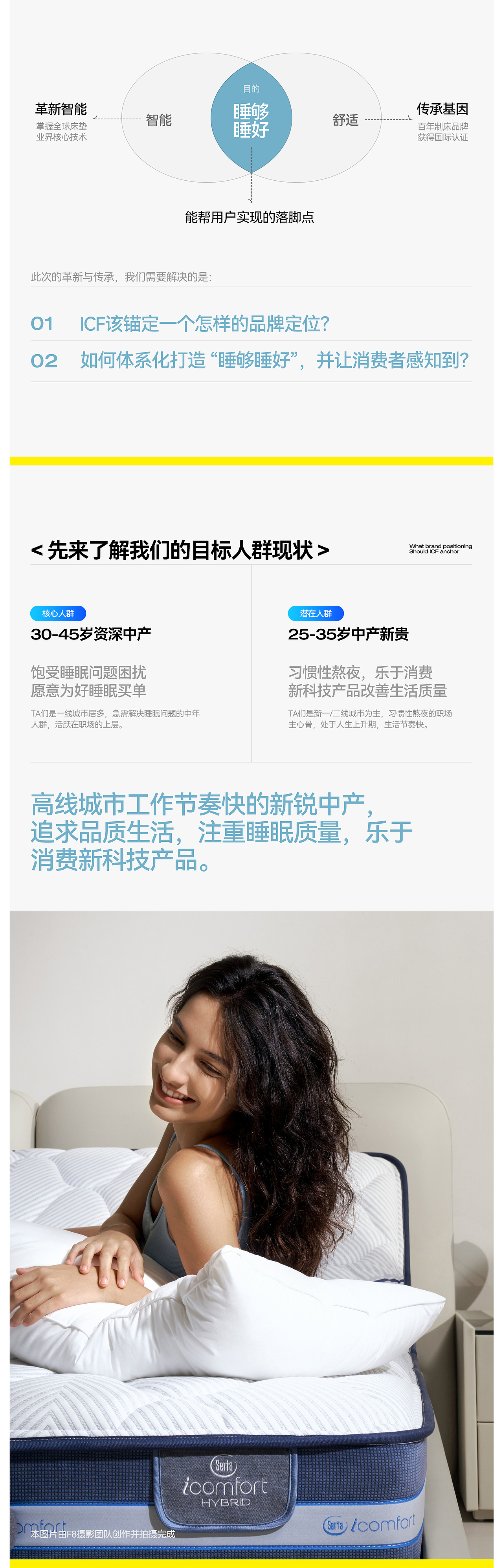 舒达iComfort智能床 【潜云品牌传媒】(图ZMzg0ODk5MjYw) - 电商 - 站酷设计师潜云品牌咨询原创素材 - 站酷ZCOOL