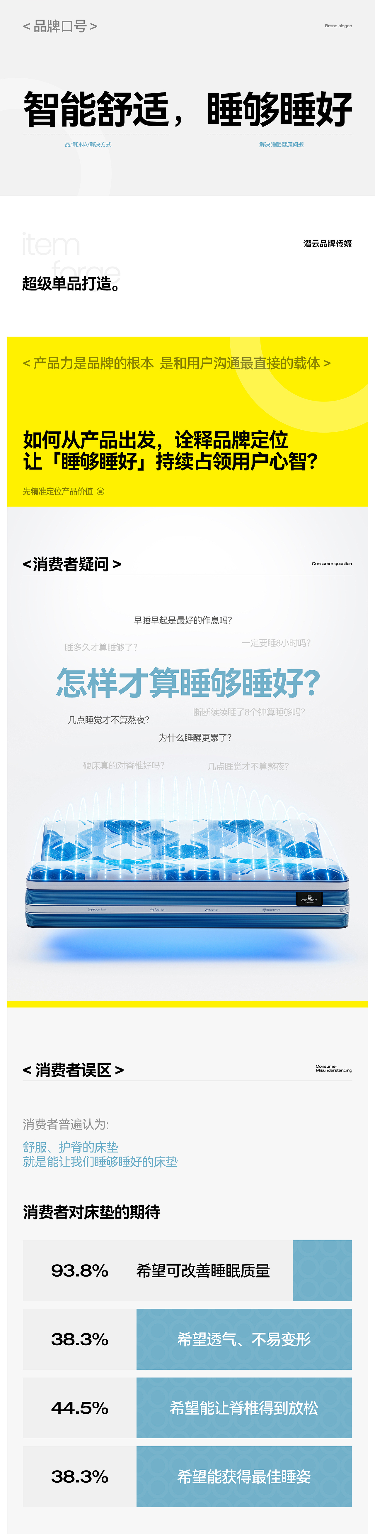 舒达iComfort智能床 【潜云品牌传媒】(图ZMzg0ODk5MjY4) - 电商 - 站酷设计师潜云品牌咨询原创素材 - 站酷ZCOOL