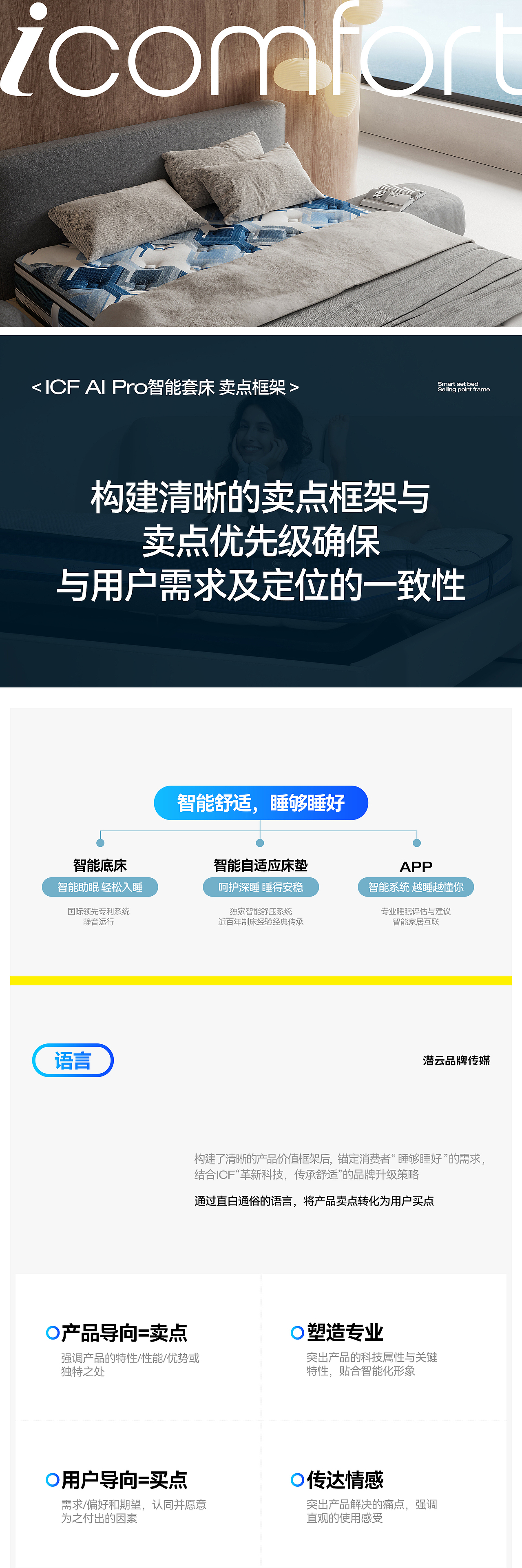 舒达iComfort智能床 【潜云品牌传媒】(图ZMzg0ODk5Mjg0) - 电商 - 站酷设计师潜云品牌咨询原创素材 - 站酷ZCOOL