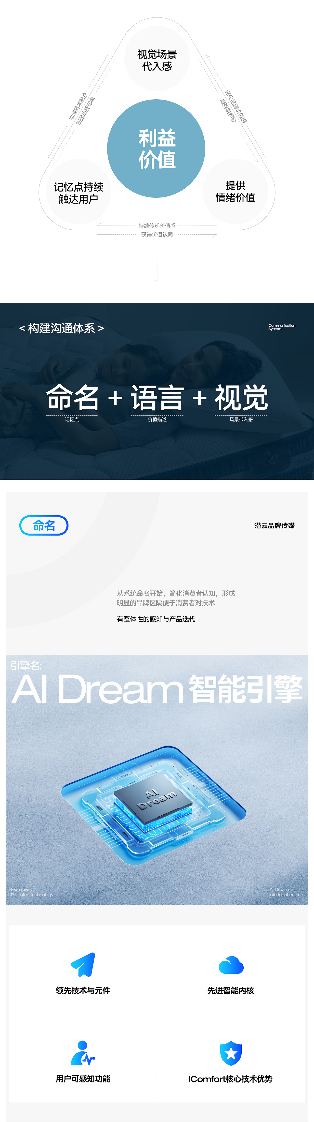舒达iComfort智能床 【潜云品牌传媒】(图ZMzg0ODk5Mjgw) - 电商 - 站酷设计师潜云品牌咨询原创素材 - 站酷ZCOOL