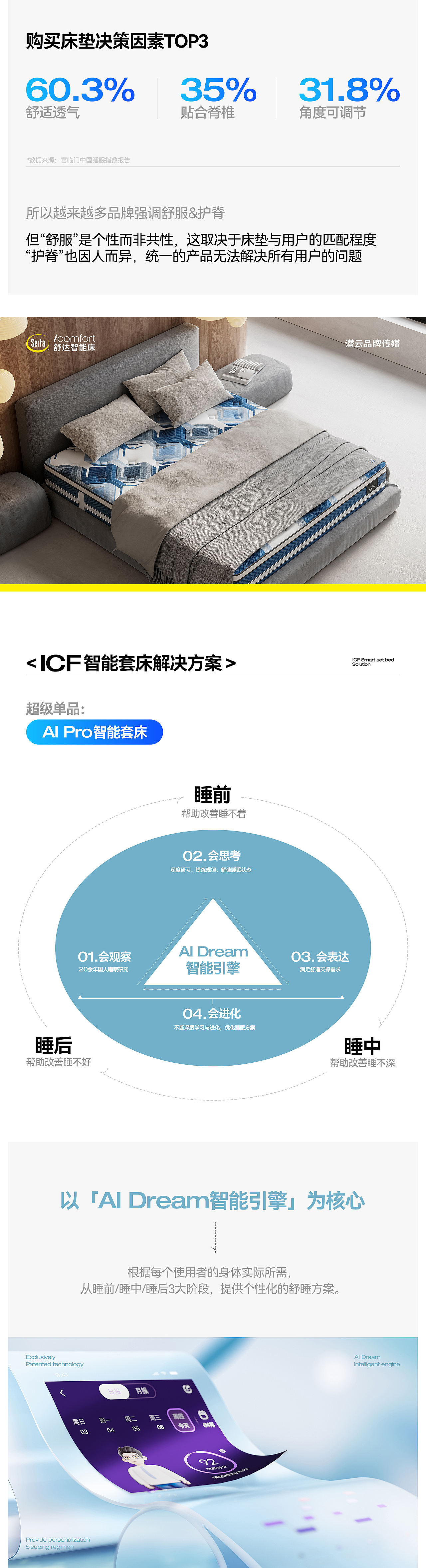 舒达iComfort智能床 【潜云品牌传媒】(图ZMzg0ODk5Mjcy) - 电商 - 站酷设计师潜云品牌咨询原创素材 - 站酷ZCOOL