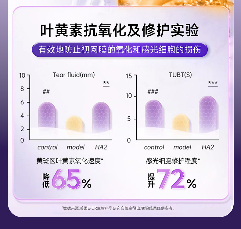 蓝莓叶黄素 | 详情展示