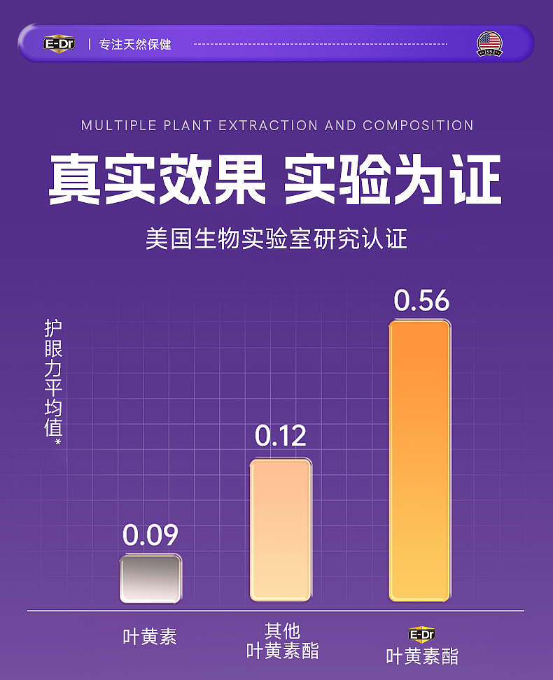 蓝莓叶黄素 | 详情展示