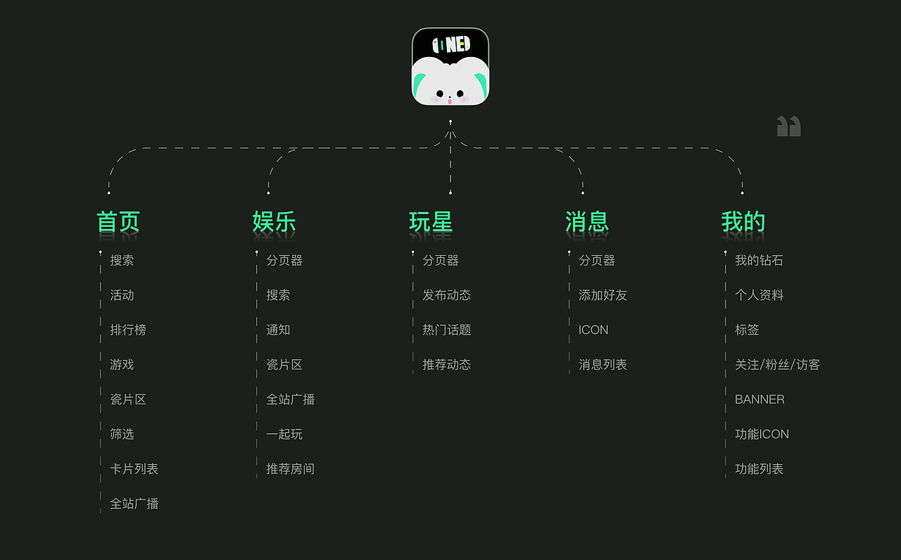 ONE兔APP(游戏社交类)项目复盘