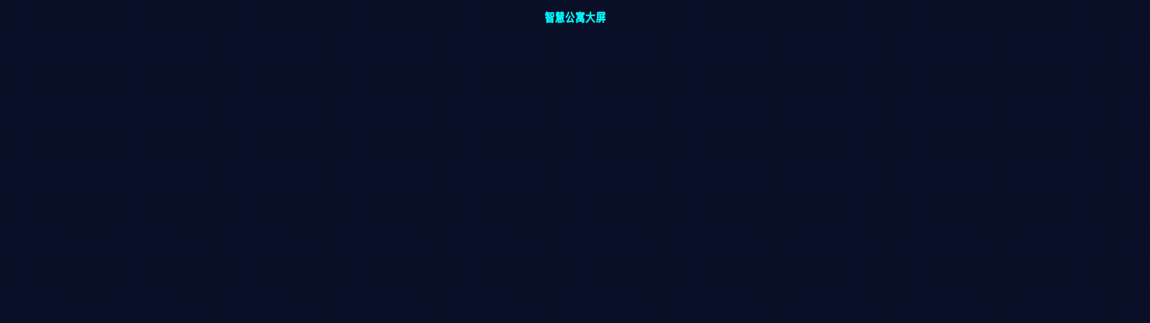 数据可视化大屏动效设计