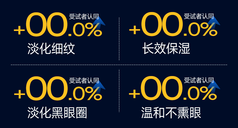 抗皱眼贴 | 详情展示（图ZMzg0OTIyMDYw） - 电商 - 站酷设计师RULU512原创素材 - 站酷ZCOOL
