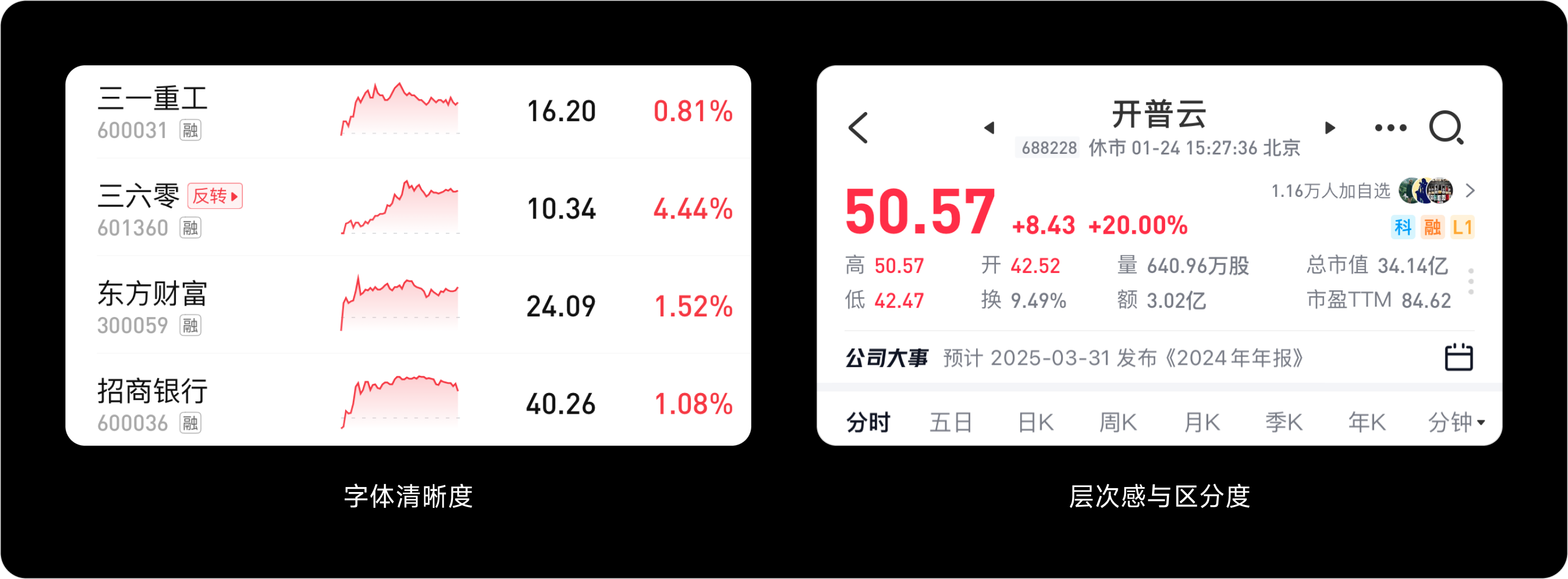 “字”在必得:金融界面字体的奥秘(图ZMTUwMjM3NzI=) - 教程 - 站酷设计师西子小宇宙原创素材 - 站酷ZCOOL