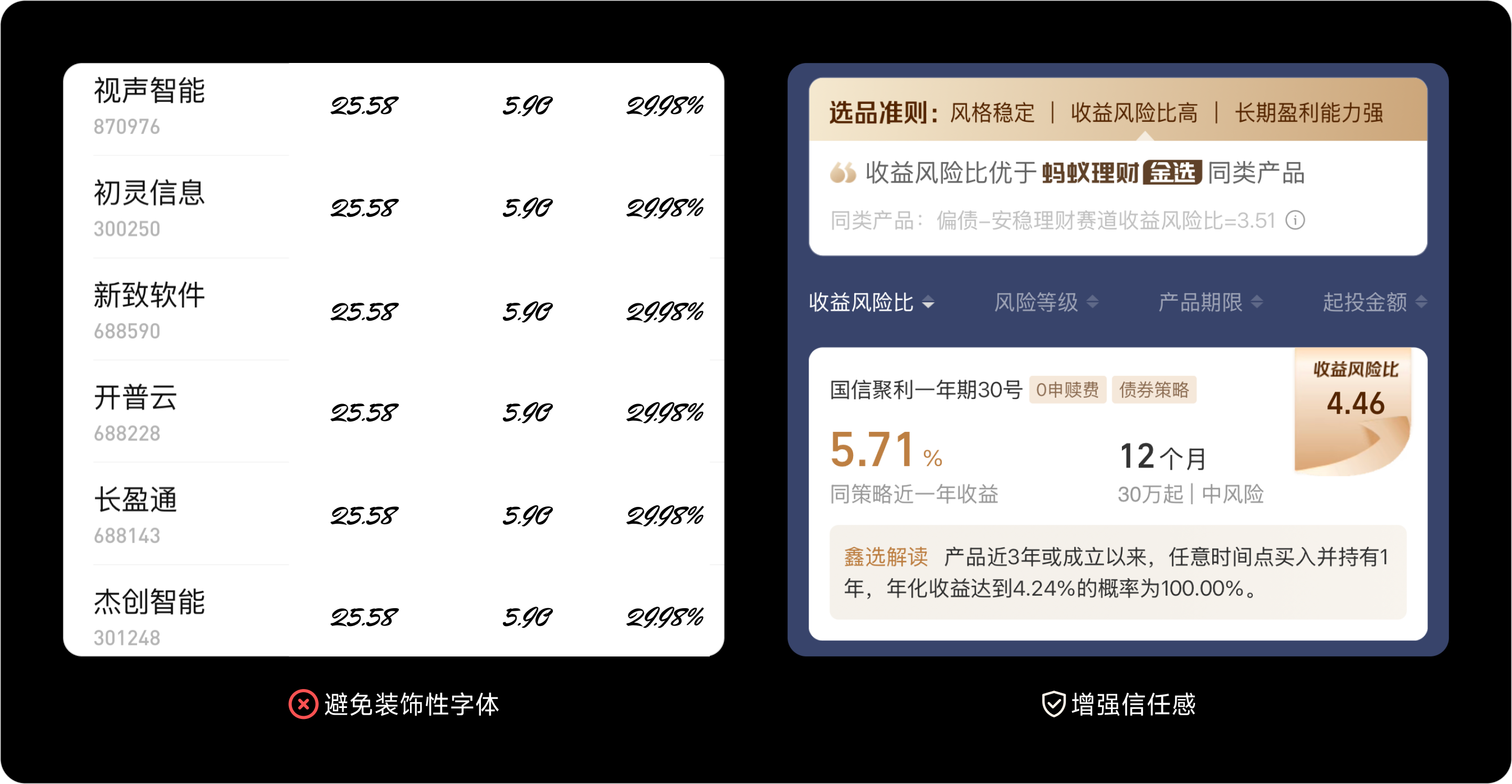 “字”在必得:金融界面字体的奥秘(图ZMTUwMjM3ODA=) - 教程 - 站酷设计师西子小宇宙原创素材 - 站酷ZCOOL
