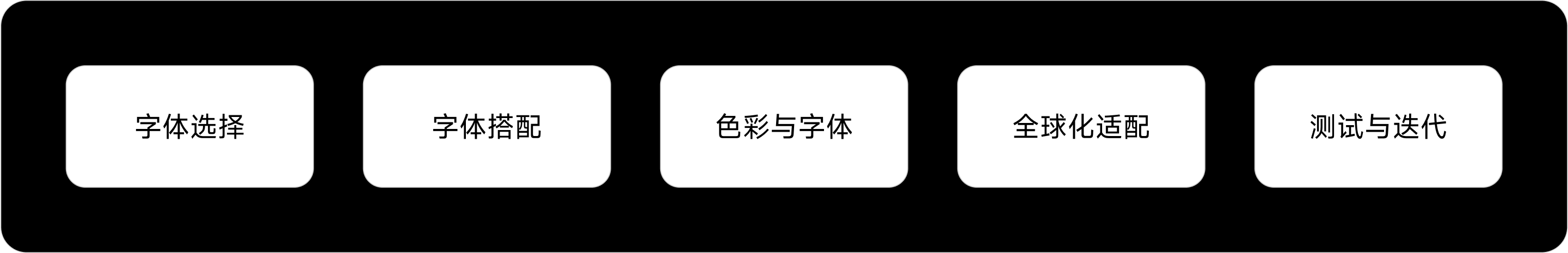 “字”在必得:金融界面字体的奥秘(图ZMTUwMjM4MTY=) - 教程 - 站酷设计师西子小宇宙原创素材 - 站酷ZCOOL