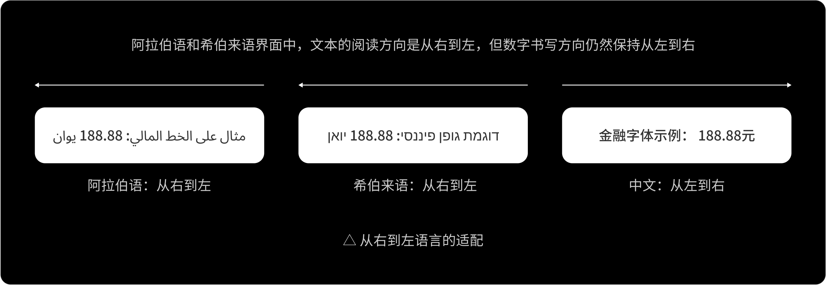 “字”在必得:金融界面字体的奥秘(图ZMTUwMjM4NjA=) - 教程 - 站酷设计师西子小宇宙原创素材 - 站酷ZCOOL