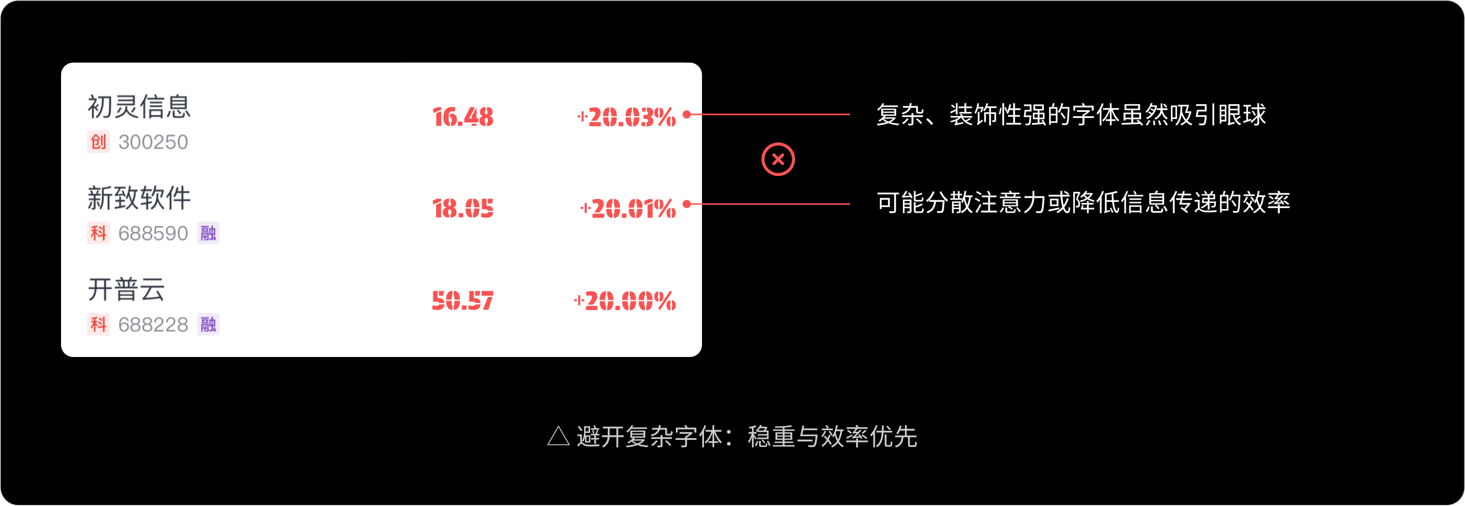 “字”在必得:金融界面字体的奥秘(图ZMTUwMjM4Mjg=) - 教程 - 站酷设计师西子小宇宙原创素材 - 站酷ZCOOL