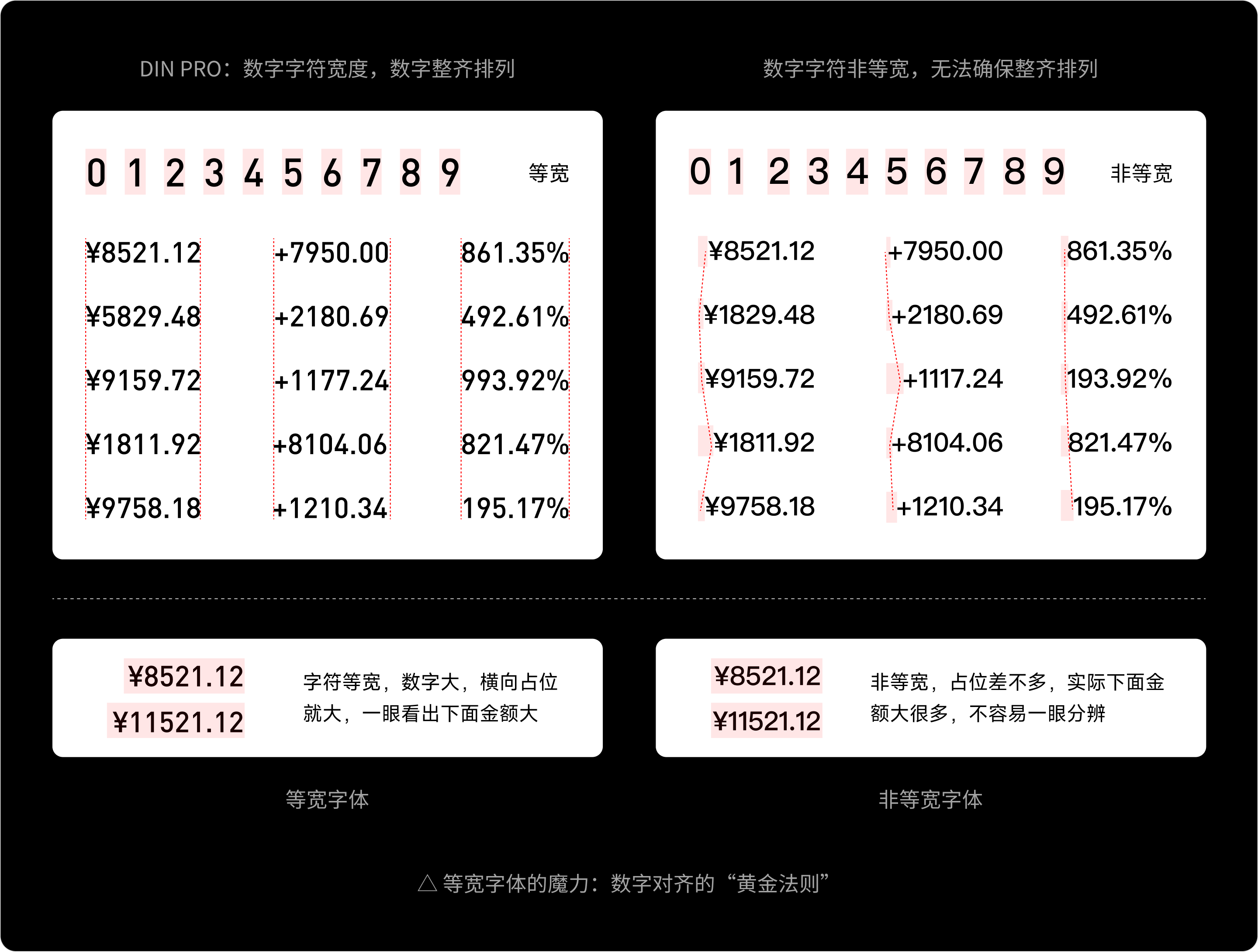 “字”在必得:金融界面字体的奥秘(图ZMTUwMjM4MjQ=) - 教程 - 站酷设计师西子小宇宙原创素材 - 站酷ZCOOL