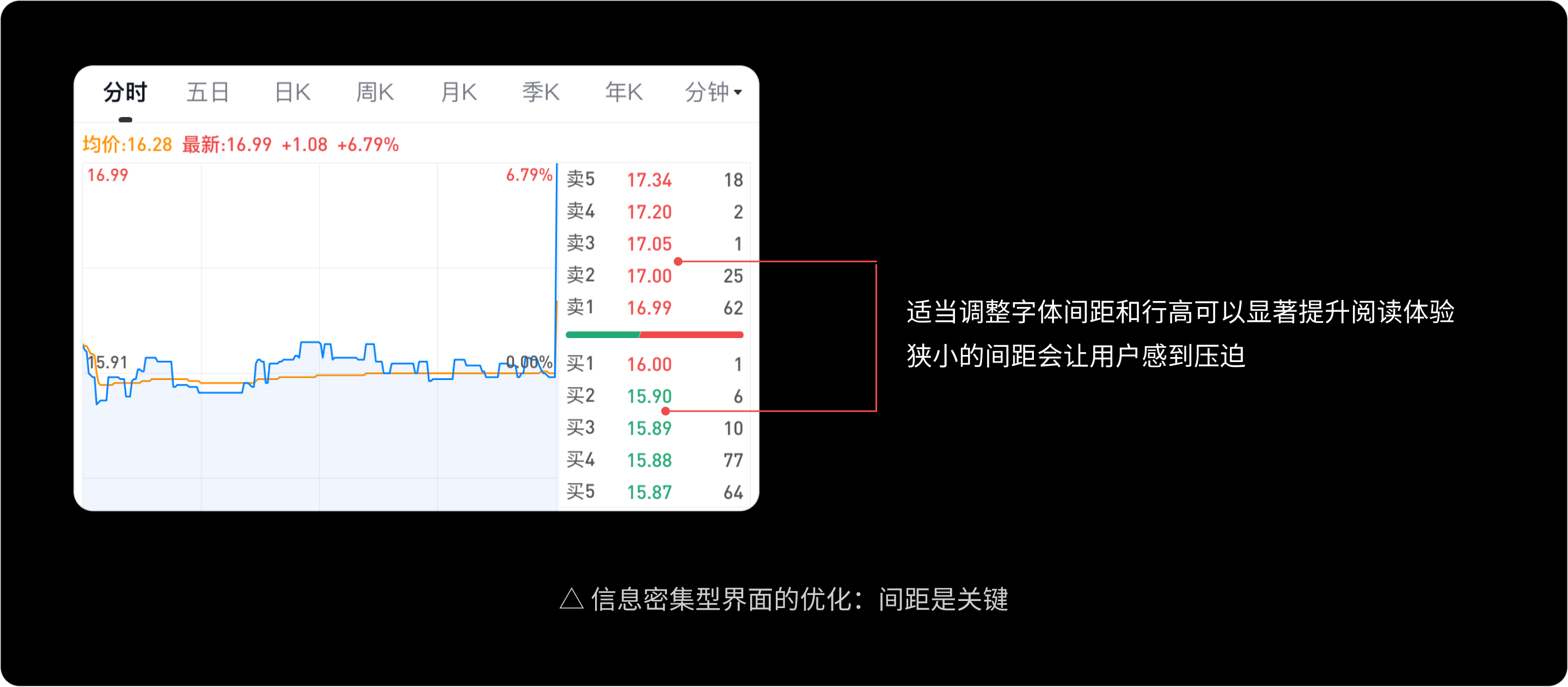“字”在必得:金融界面字体的奥秘(图ZMTUwMjM4MzY=) - 教程 - 站酷设计师西子小宇宙原创素材 - 站酷ZCOOL