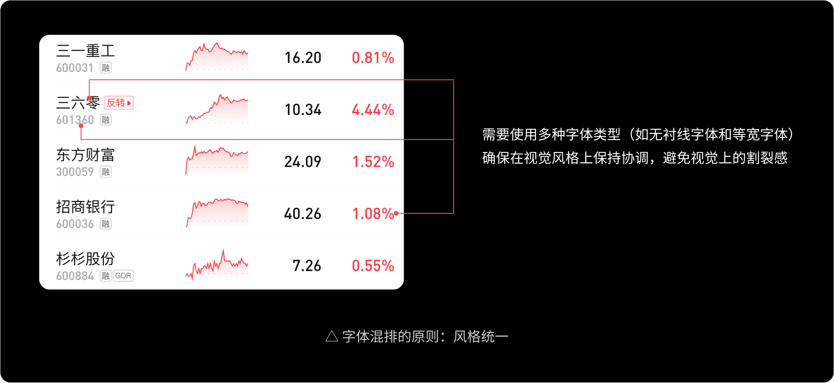 “字”在必得:金融界面字体的奥秘(图ZMTUwMjM4NDA=) - 教程 - 站酷设计师西子小宇宙原创素材 - 站酷ZCOOL
