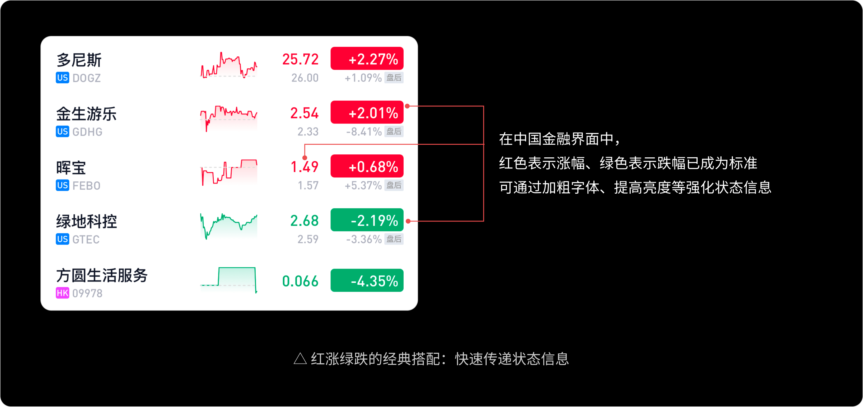 “字”在必得:金融界面字体的奥秘(图ZMTUwMjM4NDQ=) - 教程 - 站酷设计师西子小宇宙原创素材 - 站酷ZCOOL