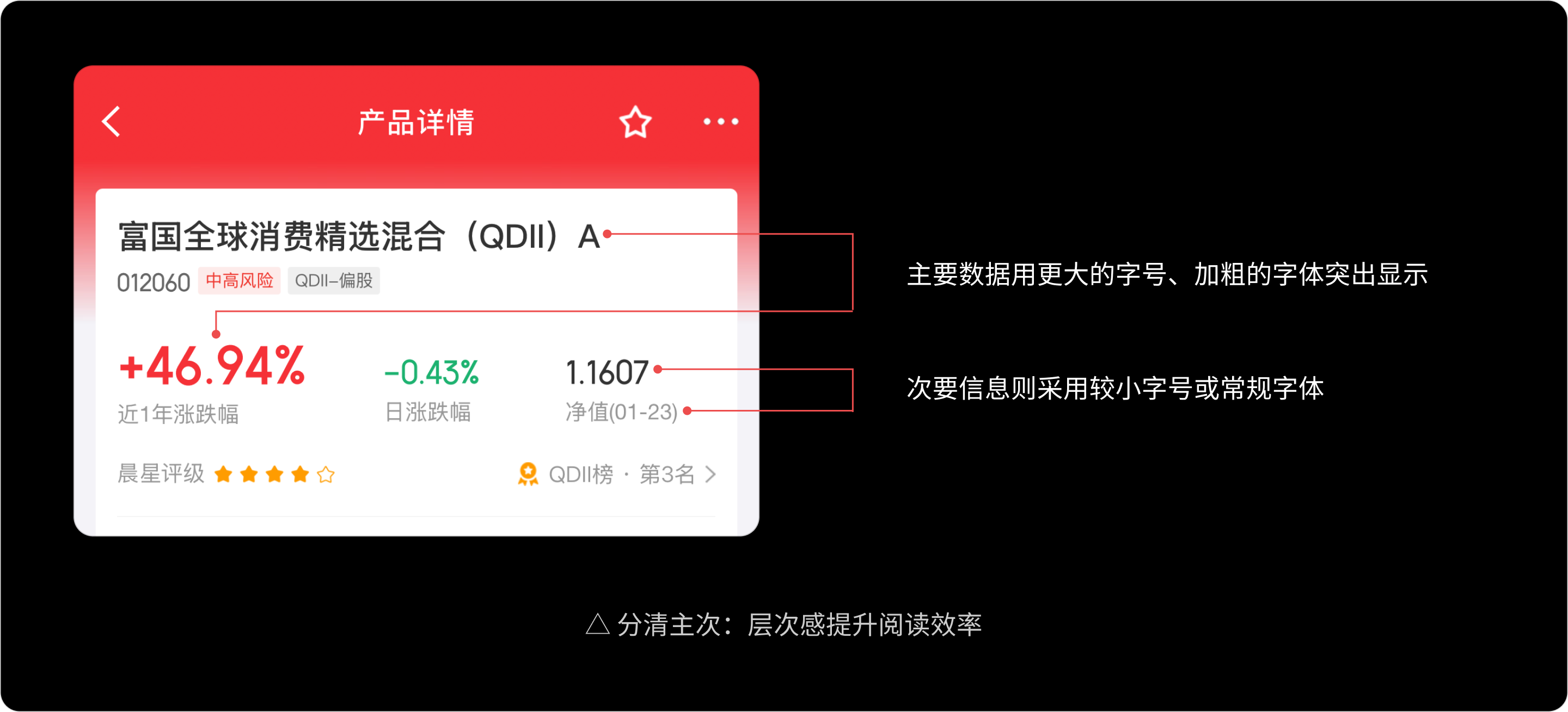 “字”在必得:金融界面字体的奥秘(图ZMTUwMjM4MzI=) - 教程 - 站酷设计师西子小宇宙原创素材 - 站酷ZCOOL