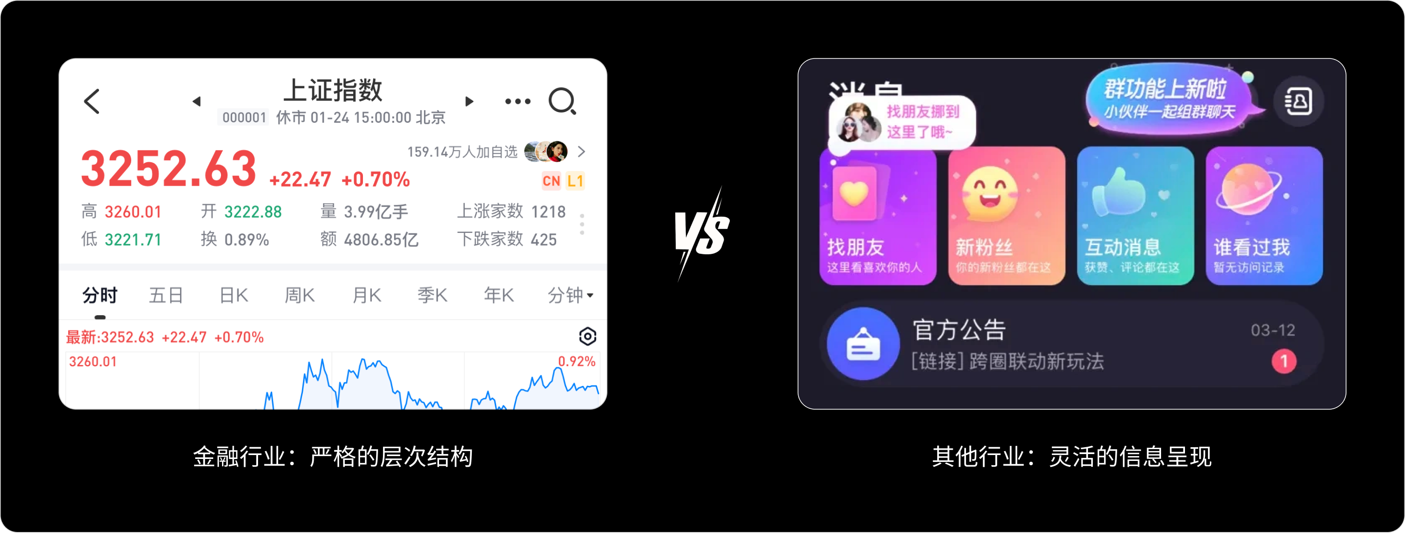 “字”在必得:金融界面字体的奥秘(图ZMTUwMjM4MDQ=) - 教程 - 站酷设计师西子小宇宙原创素材 - 站酷ZCOOL