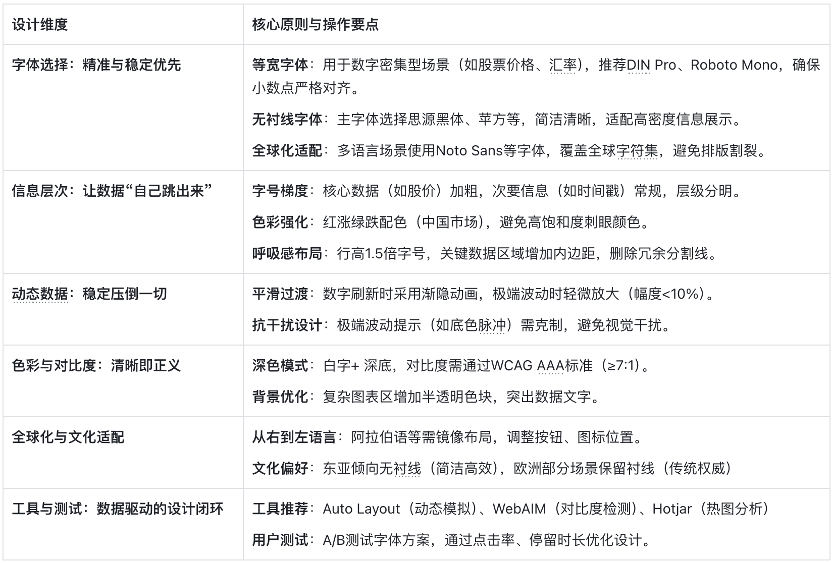 “字”在必得:金融界面字体的奥秘(图ZMTUwMjM4NzI=) - 教程 - 站酷设计师西子小宇宙原创素材 - 站酷ZCOOL
