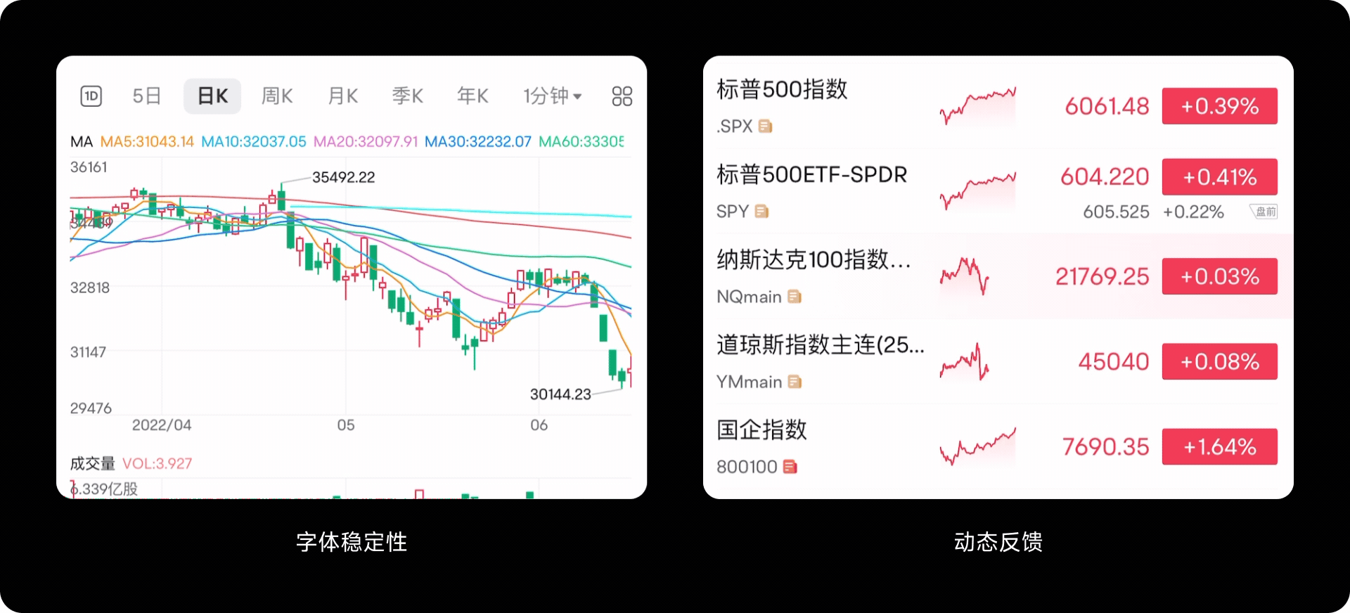 “字”在必得:金融界面字体的奥秘(图ZMTUwMjM4ODA=) - 教程 - 站酷设计师西子小宇宙原创素材 - 站酷ZCOOL