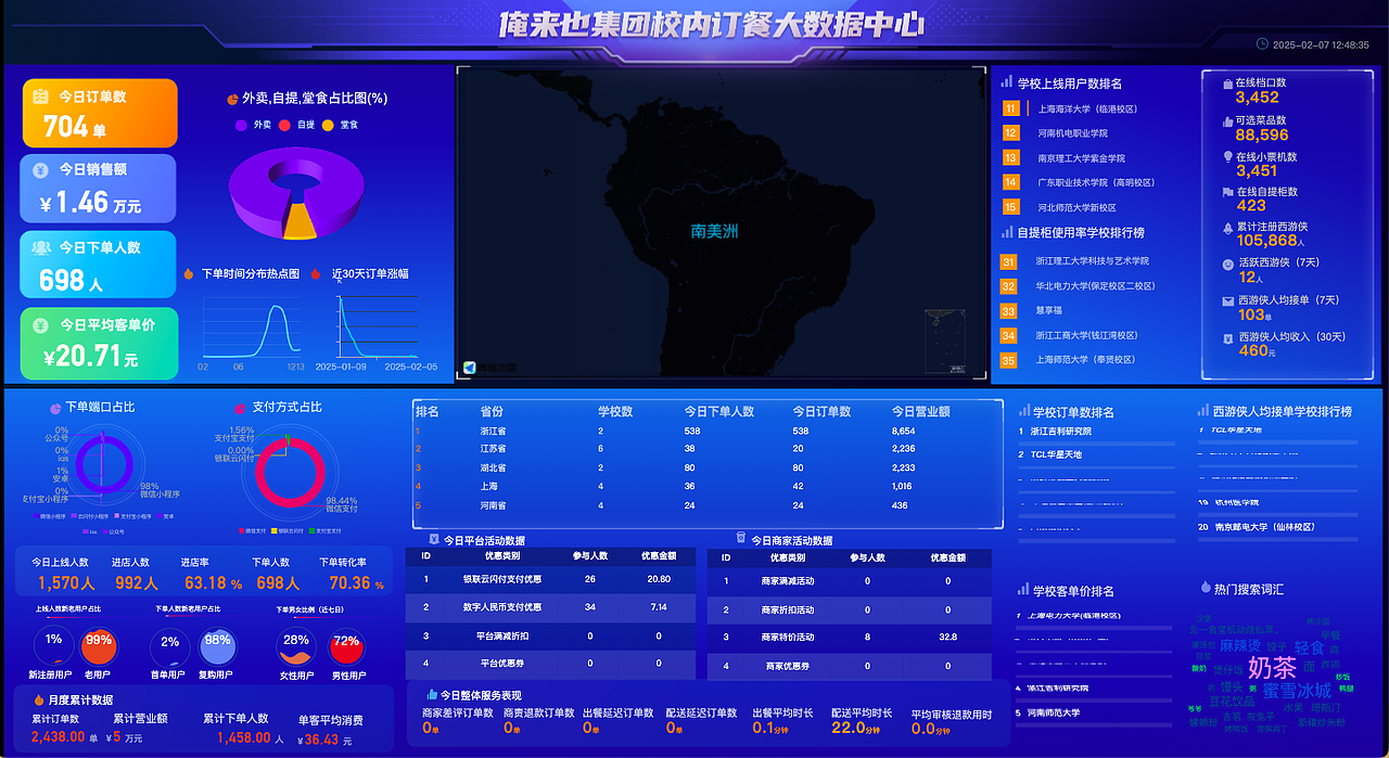 【产品原型】公司和学校数据大屏（图ZMzg0OTU2NDQ0） - 软件界面 - 站酷设计师蚂蚁金服原创素材 - 站酷ZCOOL