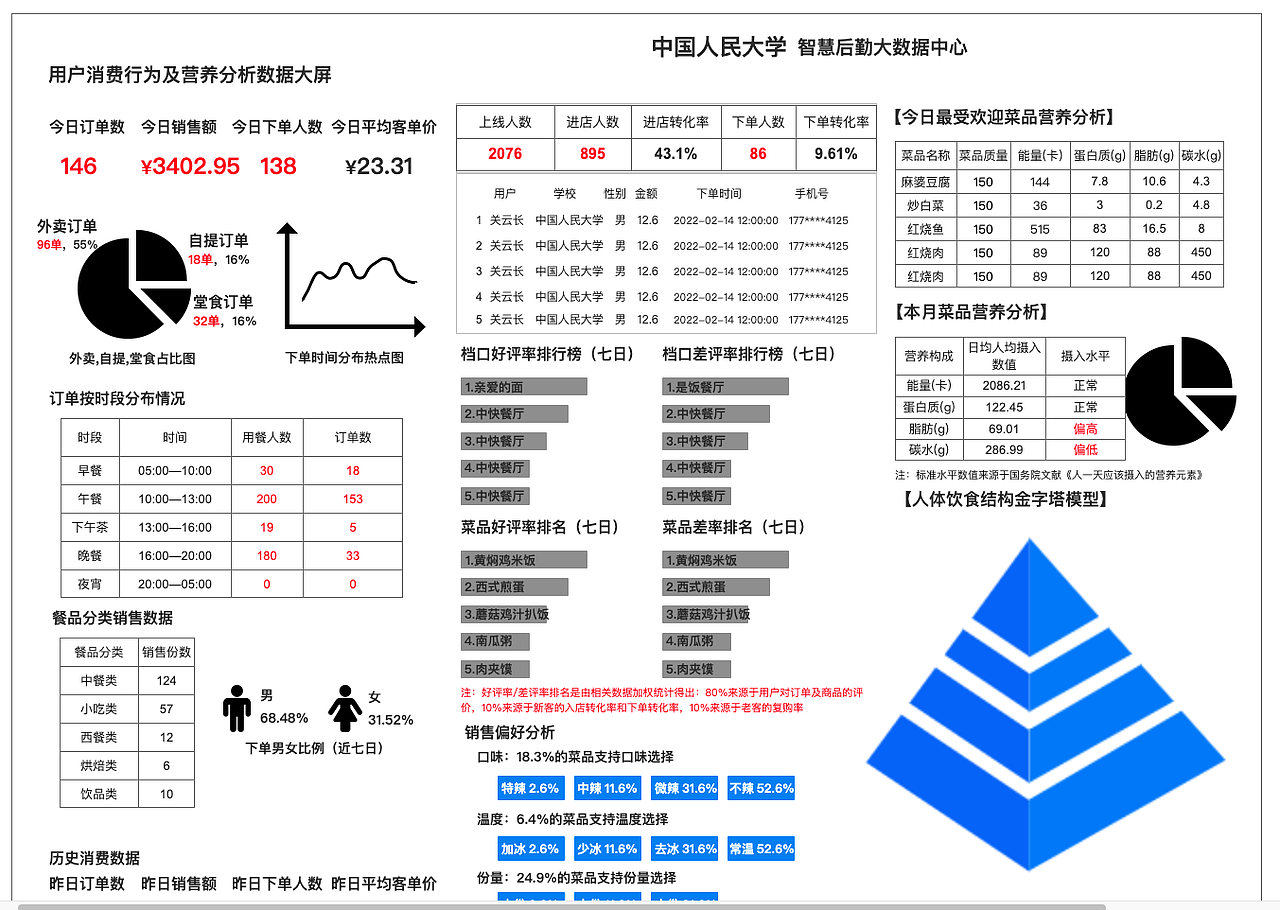 【产品原型】公司和学校数据大屏（图ZMzg0OTU4MzQ0） - 软件界面 - 站酷设计师蚂蚁金服原创素材 - 站酷ZCOOL