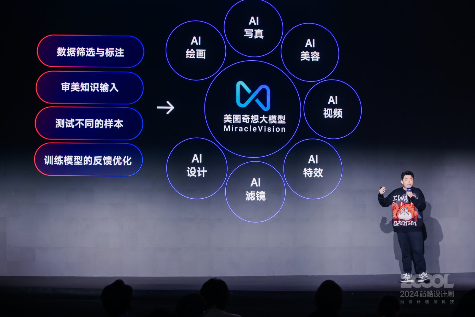 揭秘美图秀秀首创AI“万物生发”幕后的故事|2024站酷设计周回顾