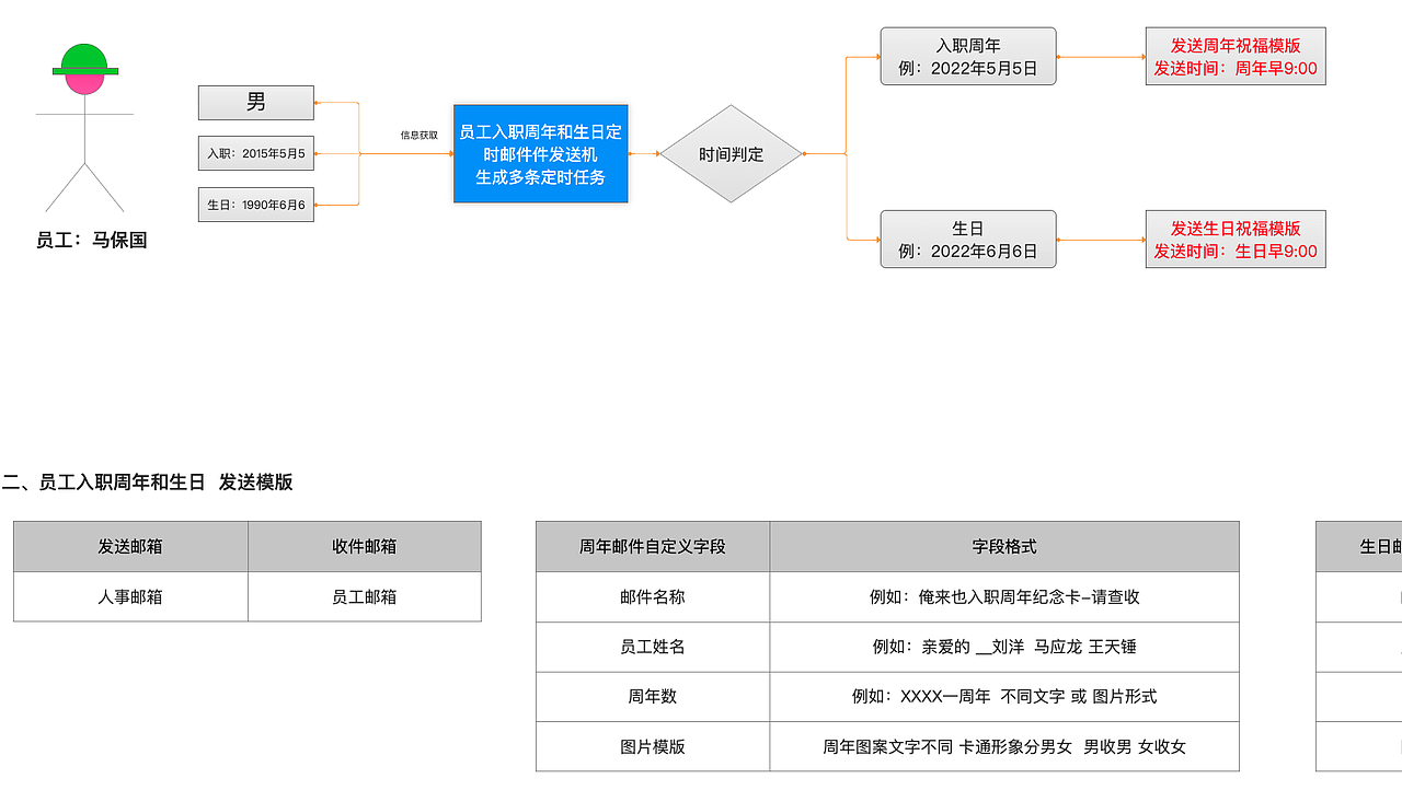 【产品原型】人事需求逗你玩篇（图ZMzg0OTU5ODYw） - 闪屏/壁纸 - 站酷设计师蚂蚁金服原创素材 - 站酷ZCOOL