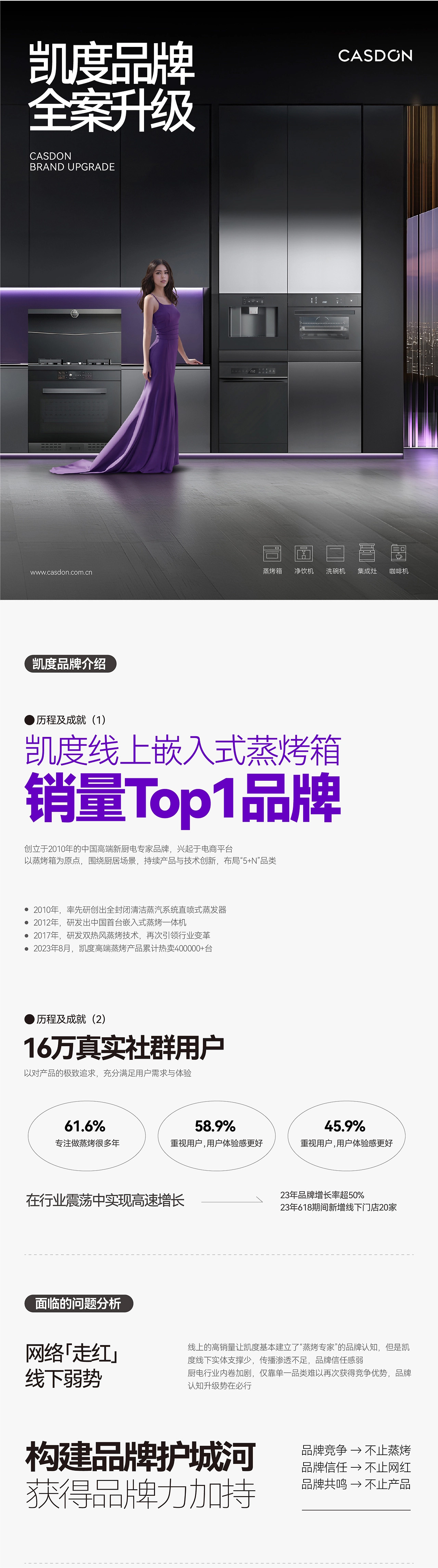 凯度电器品牌vi设计升级