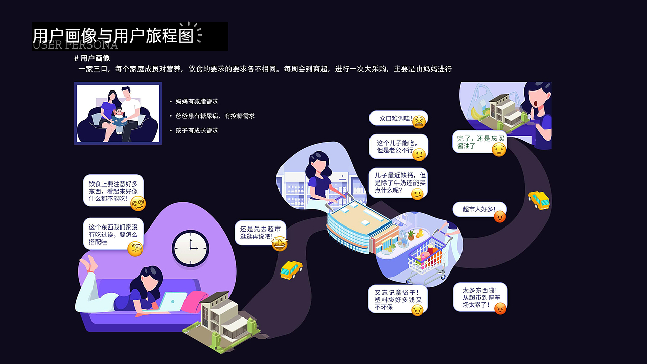 Fitcart——专为城市健康生活的智能购物车设计（图ZMzg0OTk3MTUy） - 其他工业/产品 - 站酷设计师西奥空丞相原创素材 - 站酷ZCOOL