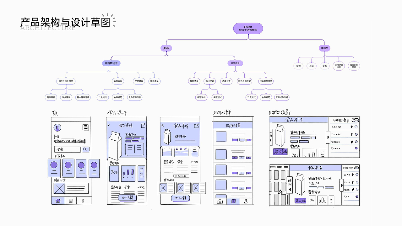 Fitcart——专为城市健康生活的智能购物车设计（图ZMzg0OTk3MTU2） - 其他工业/产品 - 站酷设计师西奥空丞相原创素材 - 站酷ZCOOL