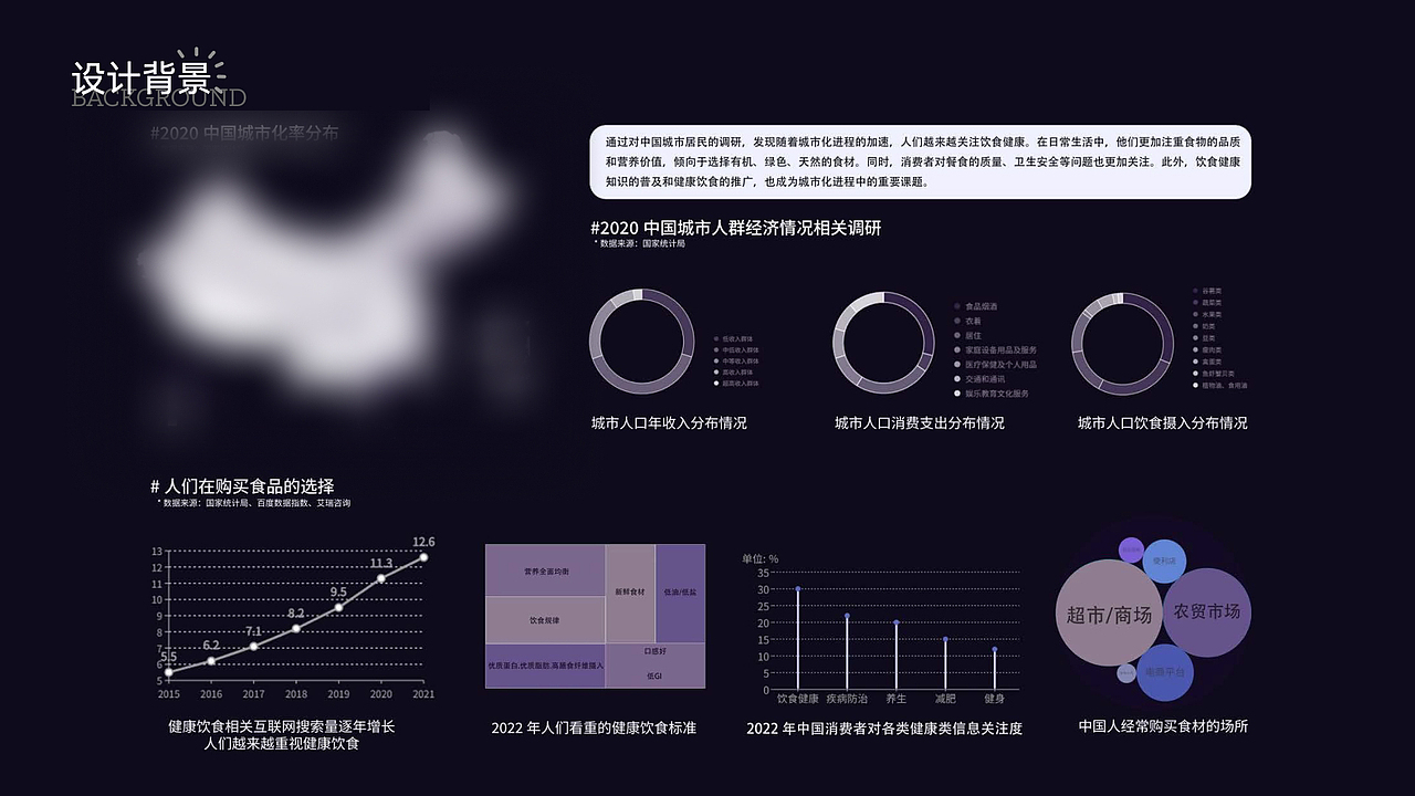 Fitcart——专为城市健康生活的智能购物车设计（图ZMzg0OTk3NjUy） - 其他工业/产品 - 站酷设计师西奥空丞相原创素材 - 站酷ZCOOL