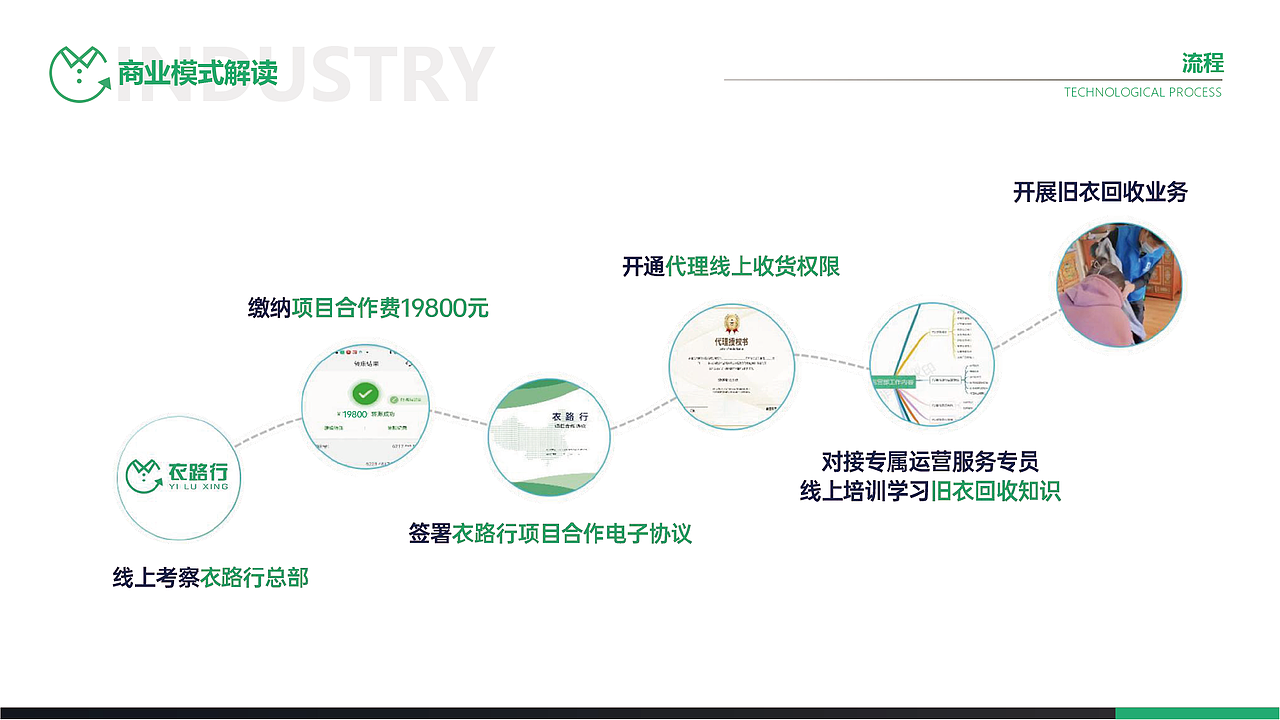 招商PPT（图ZMzg1MDI2MDI4） - PPT/Keynote - 站酷设计师山I雨原创素材 - 站酷ZCOOL