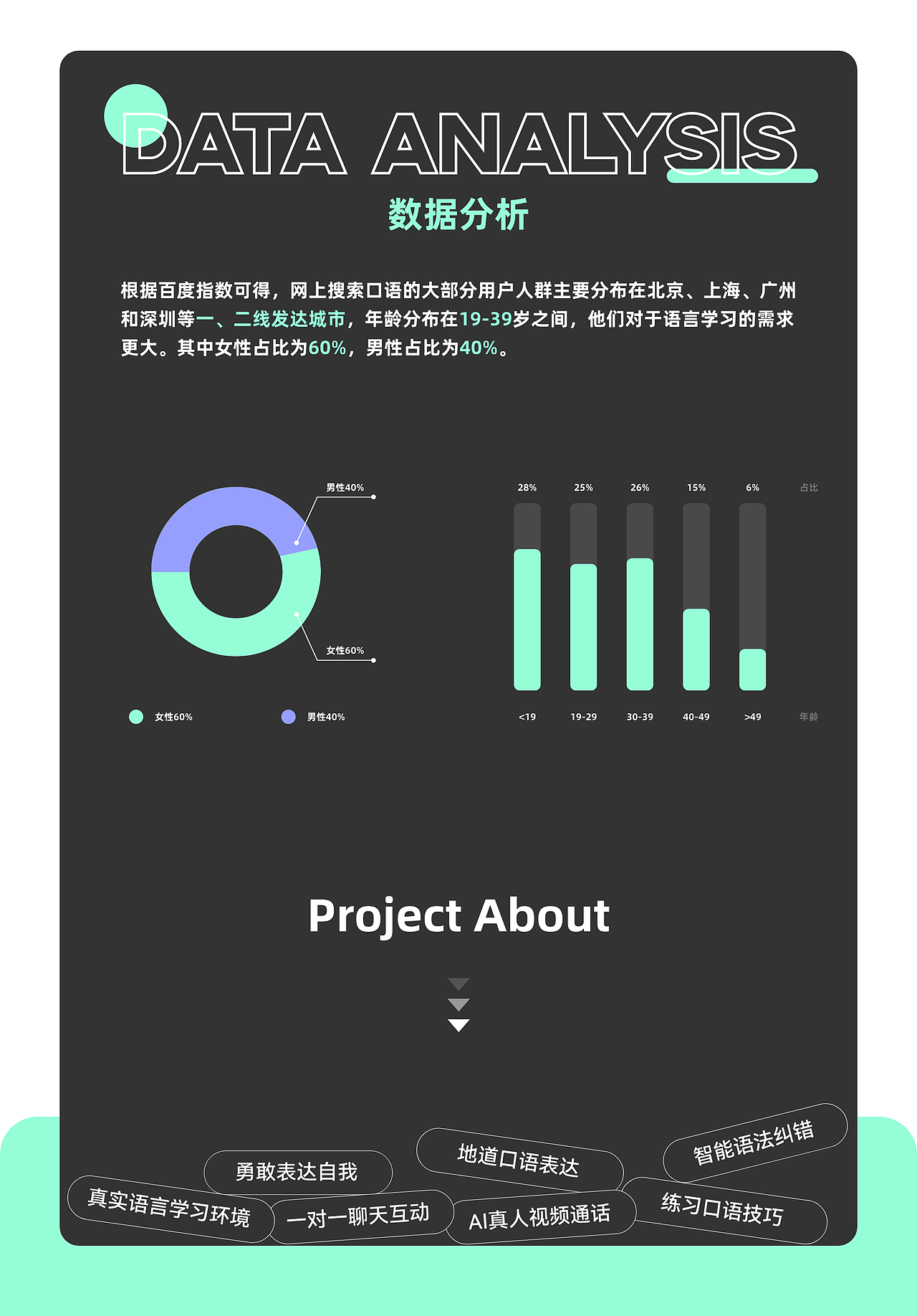 AI口语外教项目整理