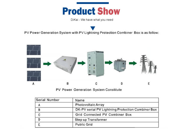 光伏汇流箱，配电柜防雷器，防雷箱