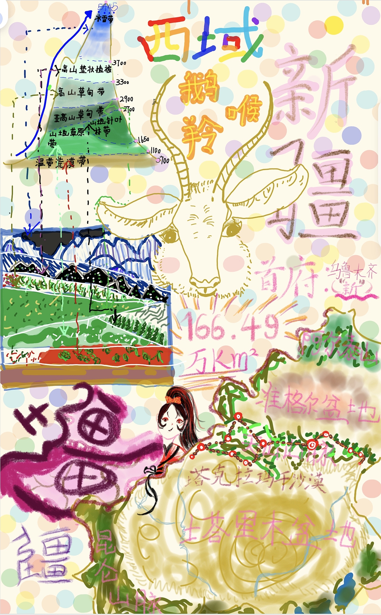 新疆记（图ZMzg1MDYxOTg4） - 儿童插画 - 站酷设计师小画甲原创素材 - 站酷ZCOOL