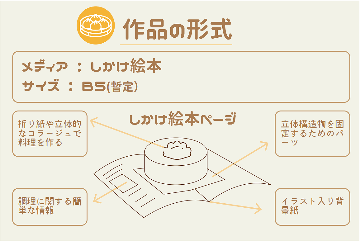 手工书 | 【山海珍味】中国美食绘本手工书（课题）（图ZMzg1MDY3MTY0） - 书籍/画册 - 站酷设计师萬羅藏善原创素材 - 站酷ZCOOL