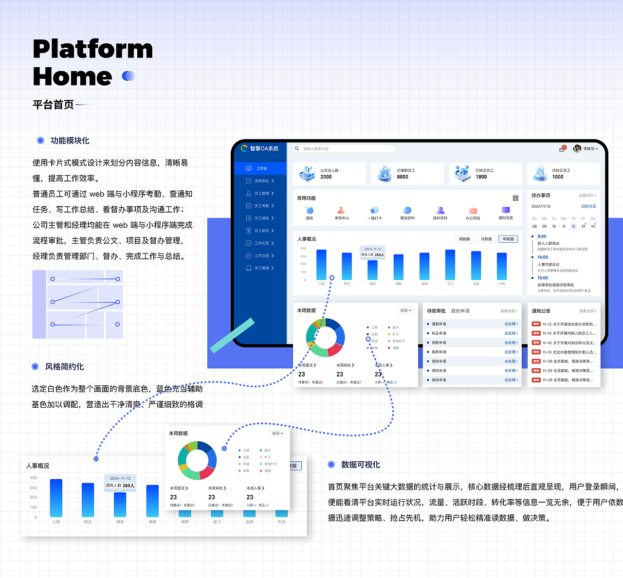 2024年度设计总结