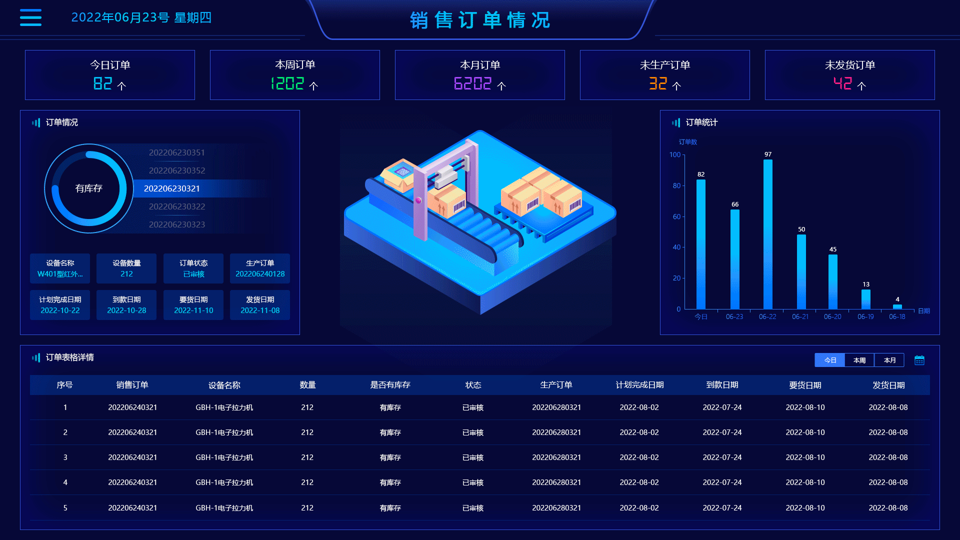 销售情况看板动图（图ZMzg1MTEwNDc2） - 其他UI - 站酷设计师一红薇原创素材 - 站酷ZCOOL