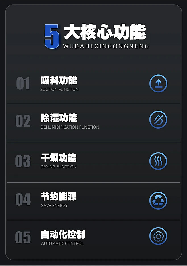 机械设备除湿干燥机详情页（图ZMzg1MTE5MTQw） - 电商 - 站酷设计师明cc原创素材 - 站酷ZCOOL