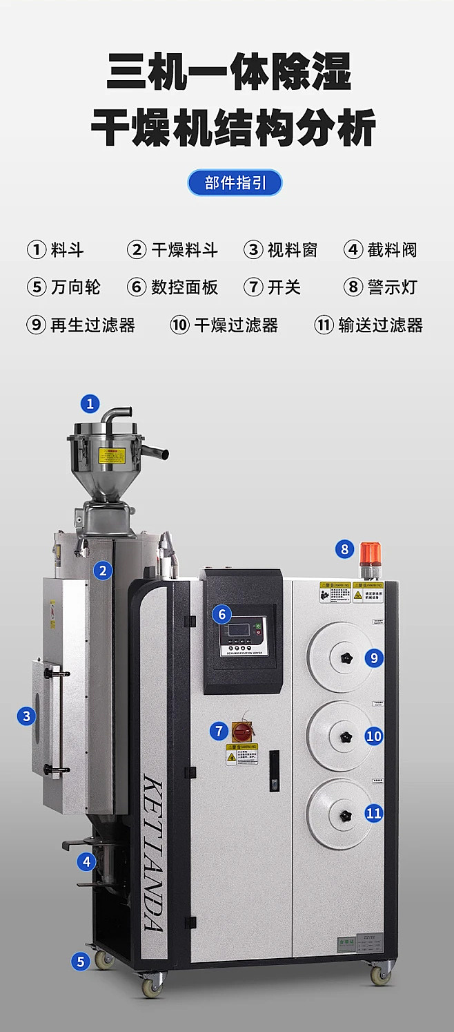 机械设备除湿干燥机详情页（图ZMzg1MTE5MTQ0） - 电商 - 站酷设计师明cc原创素材 - 站酷ZCOOL